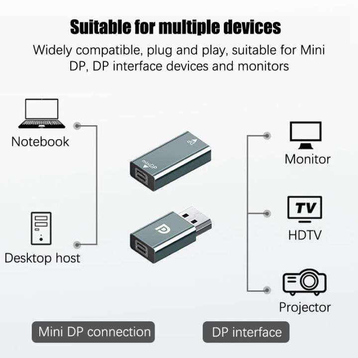 8K%204K%20Displayport%20To%20Mini%20Displayport%20Adapter%20Mini%20DP%20To%20DP%20Cable%20Extender%20For%20Projector%20PC%20TV%20Macbook%20Pro%20Air%20Monitor%20Converter%20-%20Image%202