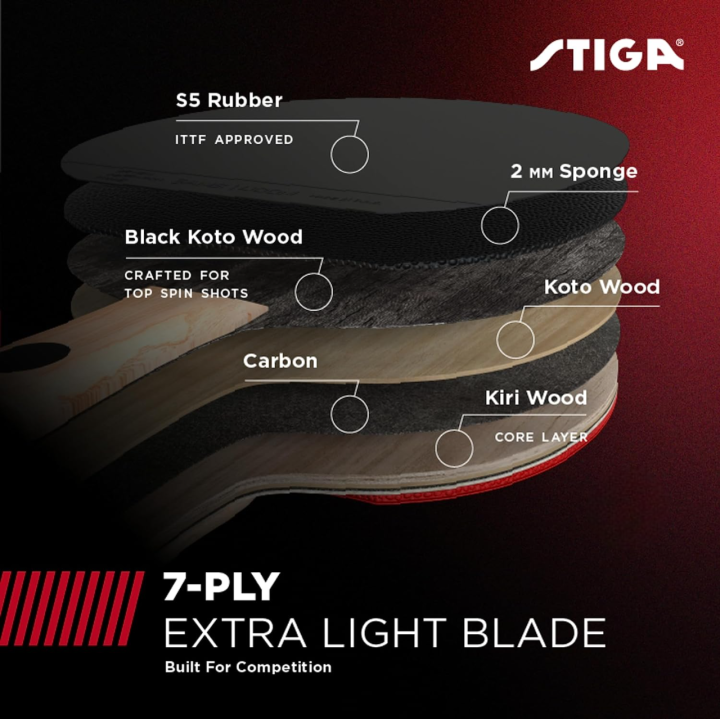Stiga%20Professional%20Elite%20Table%20Tennis%20bat%20%7C%20Original%207-Ply%20Blade,%20Handmade%20in%20Sweden%20%7C%20For%20Beginners%20&%20Advanced%20Players%20%7C%20Lightweight%20&%20Durable%20Ping%20Pong%20Racket%20-%20Image%205