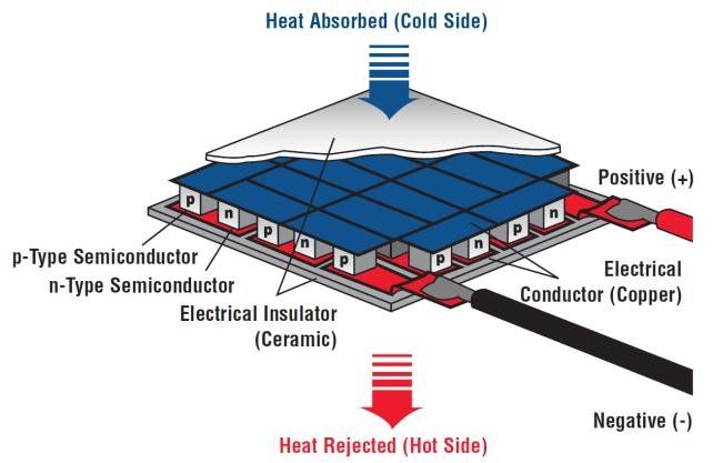 THERMOELECTRIC%20COOLER%20PELTIER%20TEC1-12706,%2040X40MM%20-%20Image%205
