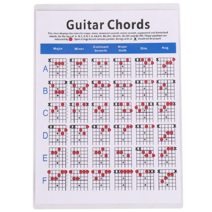 Debbie%20Electric%20Bass%20Guitar%20Fingering%20Practice%20Chord%20Table%20-%20Image%203