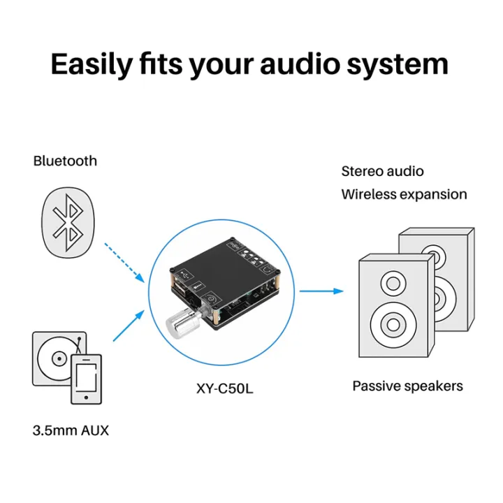 6X%20XY-C50L%20MINI%20Bluetooth%205.0%20Wireless%20Audio%20Digital%20Amplifier%20Stereo%20Board%2050Wx2%20Bluetooth%20Amplificador%203.5MM%20USB%20-%20Image%206