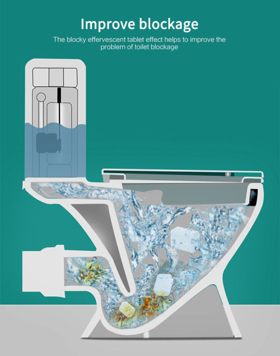 Toilet%20Cleaning%20Effervescent%20Tablets%20Condensed%20Cleaner%20Decontamination%20Effervescent%20Tablets%20Multifunctional%20Descaling%20Cleaner%20-%20Image%205