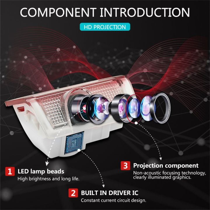 4X%20Car%20Door%20Ghost%20Light%20Logo%20Laser%20Projector%20Lamp%20For%20Mercedes%20A%20B%20E%20C%20M%20G%20GL%20Class%20W176%20W246%20AMG%20C63%20C43%20W205%20W212%20Accessories-09-AMG%20Word%20Circle-4PCS%20-%20Image%207