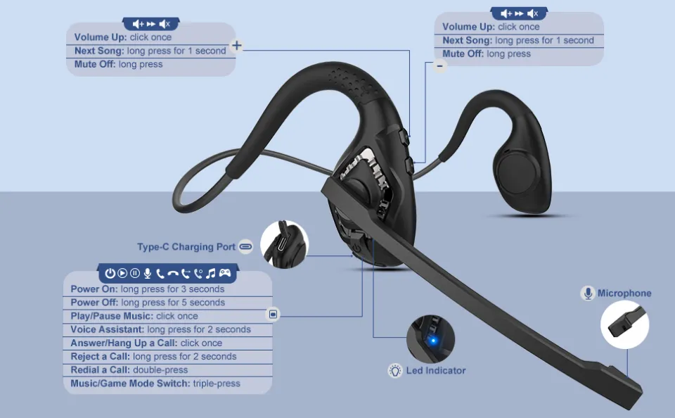Bluetooth Headsets with Microphone Open Ear Headphones Wireless