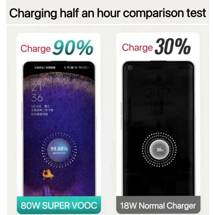 OPPO%2080W%20VOOC%20TYPE%20C%20FAST%20CHARGER%20for%20OPPO%20A94,%20Reno%203,%20Reno%203%20Pro,%20Reno%204%20and%20Reno%206Z%205G%20-%20Image%205