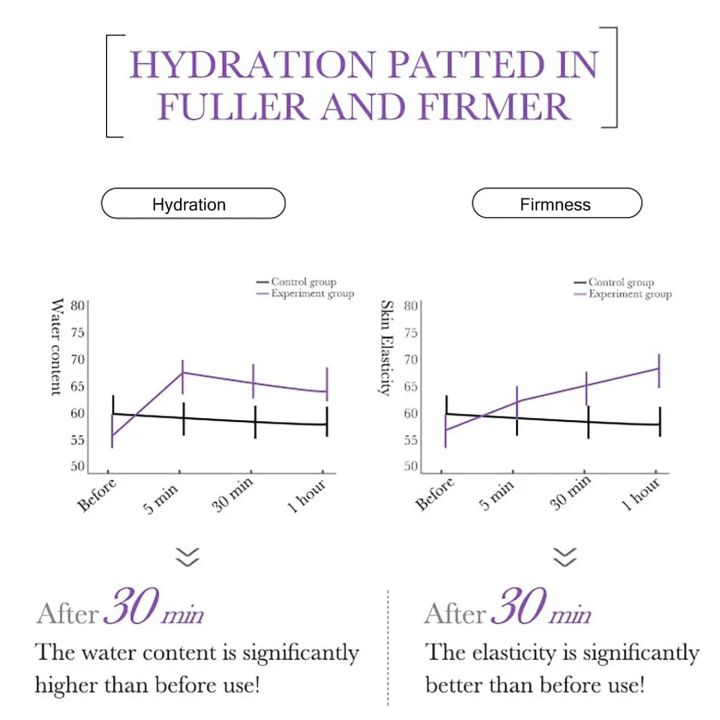 BIOAQUA%20Facial%20Retinol%20Serum%2030ml%20Anti-Wrinkle%20Tender%20Skin%208.5%25%20Retinol%205%25%20Hyaluronic%20Acid%20Moisturizing%20Essence%20-%20Image%2010