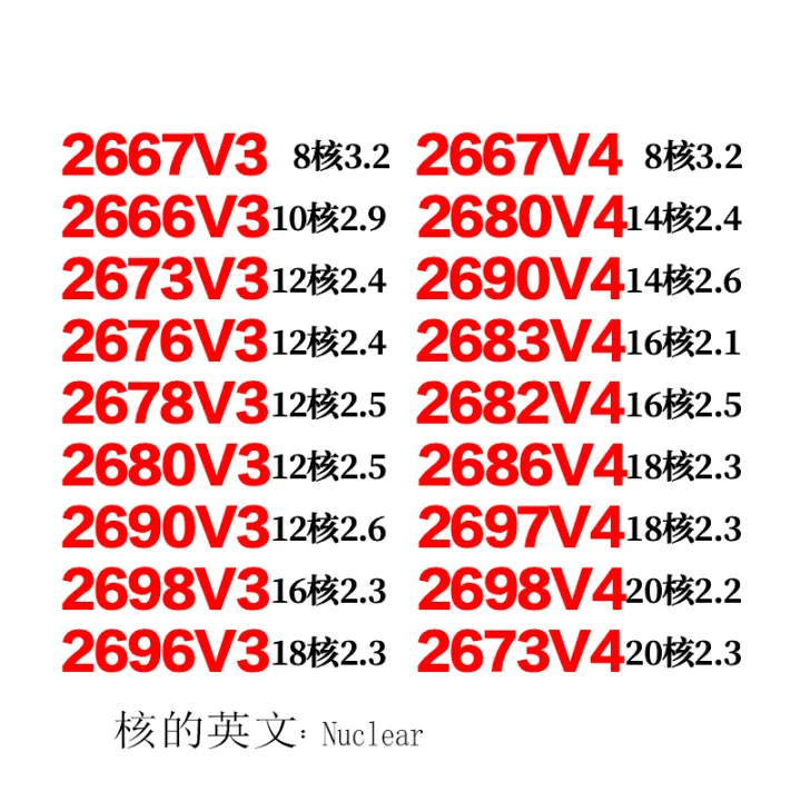 E5-2666%20E5-2673%20E5-2676%20E5-2678%20E5-2680%20E5-2699%20E5-2690%20E5-2686%20E5-2696%20V3%20V4%20CPU%20-%20Image%202