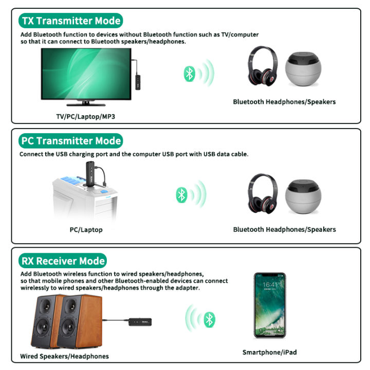 3%20IN%201%20Bluetooth%205.3%20Audio%20Receiver%20Transmitter%203.5mm%20AUX%20USB%20Stereo%20Music%20Wireless%20Adapter%20With%20Mic%20For%20TV%20PC%20Headphone%20Car%20Kit%20-%20Image%203