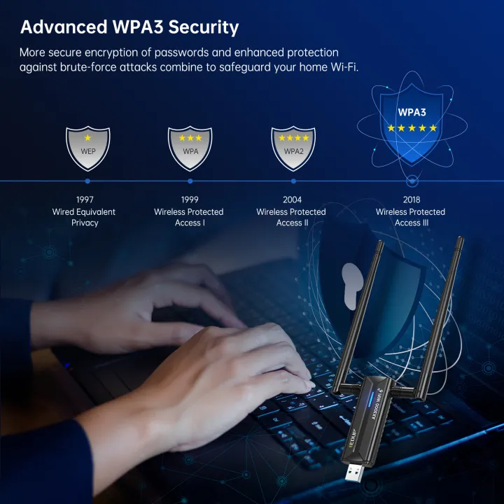 EDUP%20WiFi%206E%20Wireless%20Network%20Card%203000Mbps%20USB%203.0%20WiFi%20Adapter%20Tri-Band%202.4G%205G%206G%20High%20Gain%20Antenna%20Wifi%20Receiver%20Dongle%20-%20Image%206