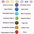 7 Chakra Bracelet Beads Natural Stone Healing Balance Yoga Buddha Prayer Reiki Adjustable Bracelets Bangles Women Men Jewelry.