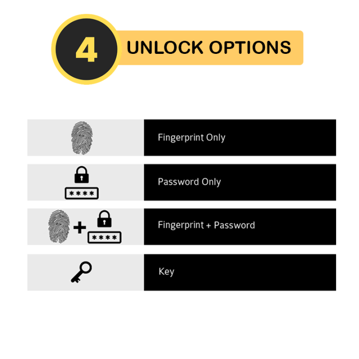 Fingerprint%20Locker%20Box%20Zymak%20L128FC%20Digital%20Plus%20Fingerprint%20Safe%20In%20Bangladesh%20Biometric%20Vault%20Safe%20Box%20Affordable%20Choice%20Sinduk%20Iron%20Safe%20-%20Image%202