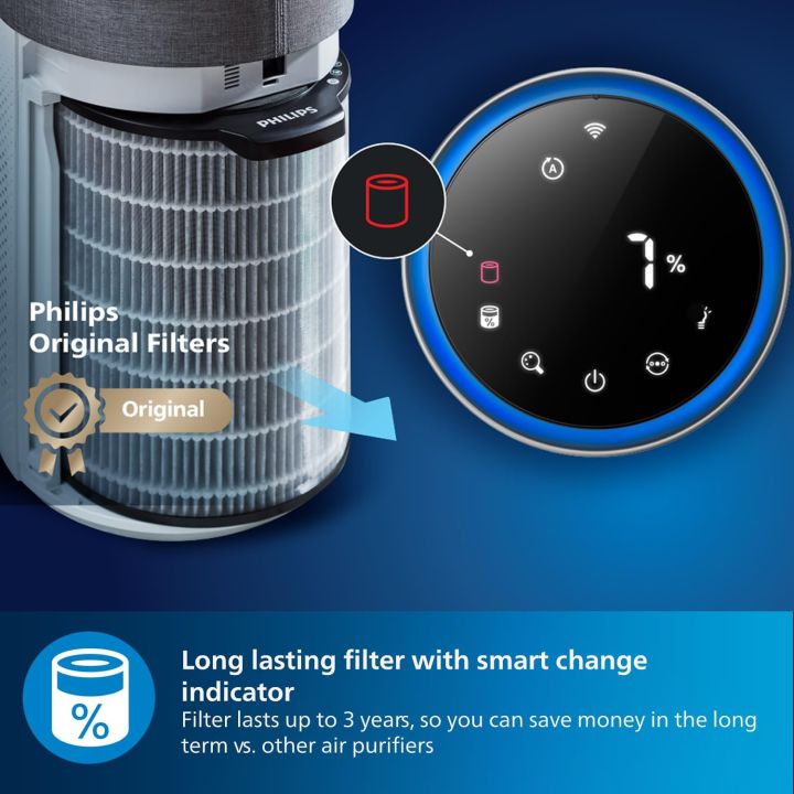 Philips%20AC3033/10%203000i%20Series%20Air%20Purifier%20%7C%201453%20sqft%20-%20Image%206