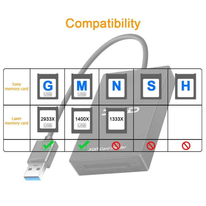 KARTOMAN%20USB%203.0%20XQD%20Memory%20card%20reader%20Transfer%20Sony%20M/G%20Series%20for%20Windows/Mac%20OS%20computer%20-%20Image%202