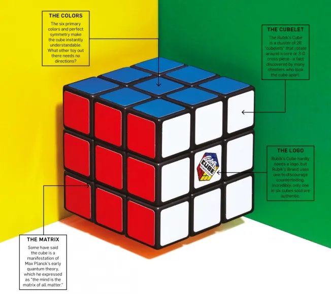 Rubic%20Cube%20Toys%203/3%20for%20Kids%20Brain%20Game%20-%20Image%203
