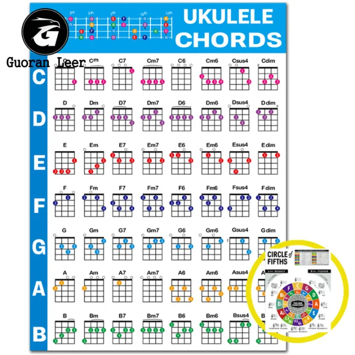 Ukulele%20Chord%20Chart%20280x210mm/572x400mm%20Common%20Chord%20Progressions%20Educational%20Chord%20Poster%20For%20Beginners%20Teacher%20-%20Image%209