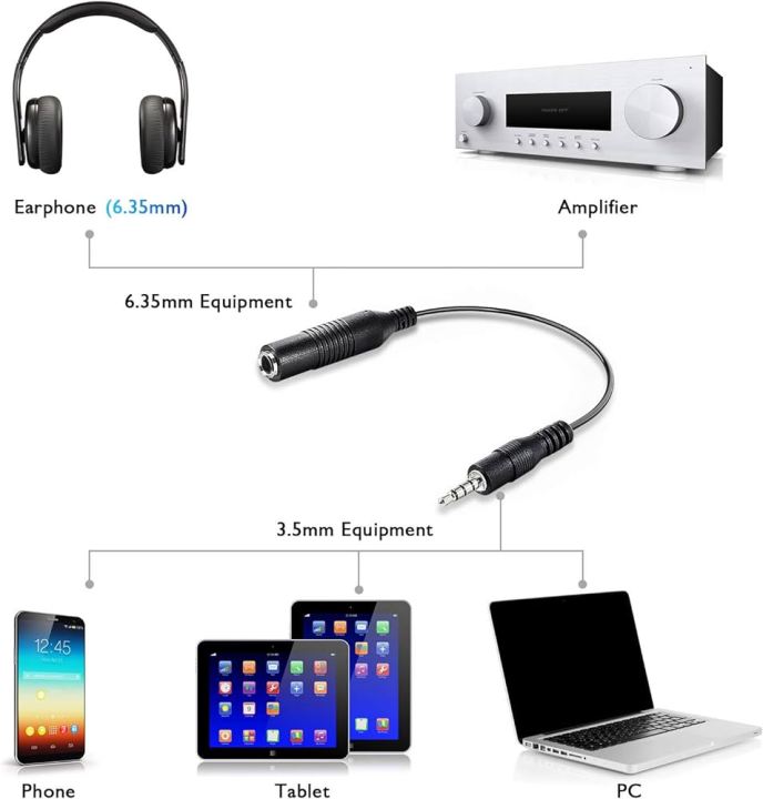 Adapter,6.35mm%20Stereo%20Jack%20to%203.5mm%20TRRS%20Male%20Audio%20Cable%20for%20Amplifiers,%20Guitars,%20Pianos,%20Home%20Theater%20Equipment%20-%20Image%203