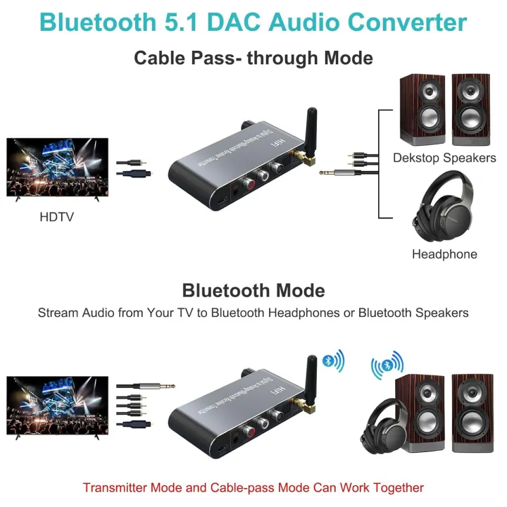 Bluetooth%205.1%20Transmitter%20Receiver%20Digital%20to%20Analog%20Audio%20Converter%20DAC%20Wireless%20Adaptor,%20Coax%20to%20Analog%20for%20TV,%20Gaming%20-%20Image%206