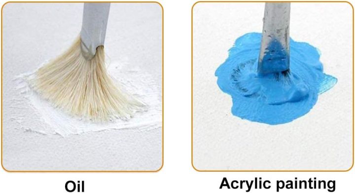 Blank%20Painting%20Canvas%20Panel,%20Round-Shaped%20White%20Canvas%20-%20Image%207