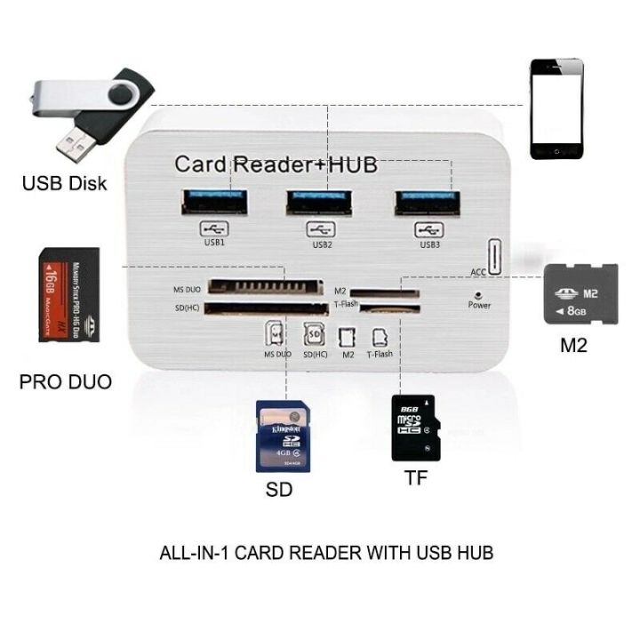 3%20Port%20USB%203.0%20Hub%20MS%20SD%20M2%20TF%20Multi-In-1%20Memory%20Card%20Reader%20Adapter%20with%20nice%20material%20-%20Image%209
