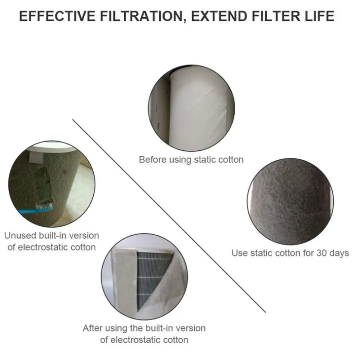 4Pcs%2028inch%20x%2012inch%20Electrostatic%20HEPA%20Filter%20Cotton%20Net%20-%20Image%206