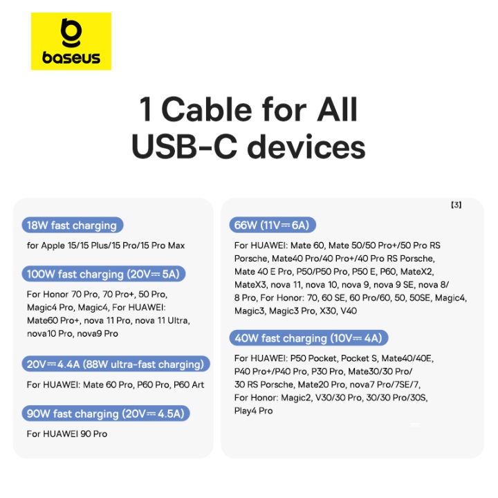 Baseus%20USB%20Type%20C%20Cable%20For%20iPhone%2015/15%20Pus/15%20Pro/15%20Pro%20Max%20Fast%20Charging%20Wire%20For%20Huawei%20Honor%20Data%20Cord%20For%20Samsung%20Oneplus%20-%20Image%206