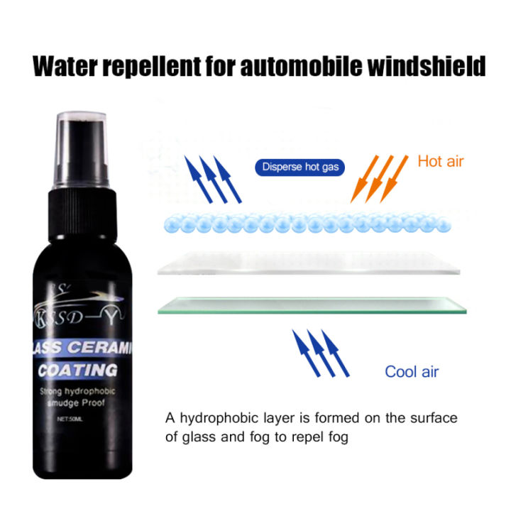 50ml%20Automobile%20Windshield%20Rainproof%20Agent%20Car%20Windows%20Nano%20Hydrophobic%20Coating%20-%20Image%205