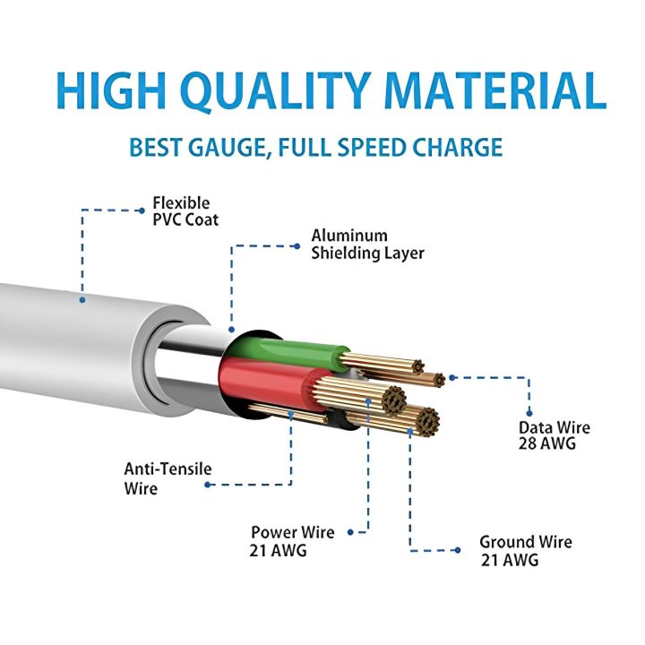 %E3%80%90Hot%20New%20Release%E3%80%91%20IFC-600PCU%20USB%20Data/File%20Transfer%20Cable%20Cord%20Wire%20for%20Canon%20EOS%20200D%20II%20M50%20M5%20M6%20M200%20M50%20Mark%20II%2090D%20850D%20Rebel%20T8i%20-%20Image%206