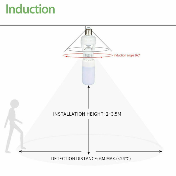 E27%20Led%20Light%20Bulb%20Holder%20Infrared%20Pir%20Motion%20Sensor%20Socket%20Switch%20110/220v%20For%20Families%20Offices%20-%20Image%206