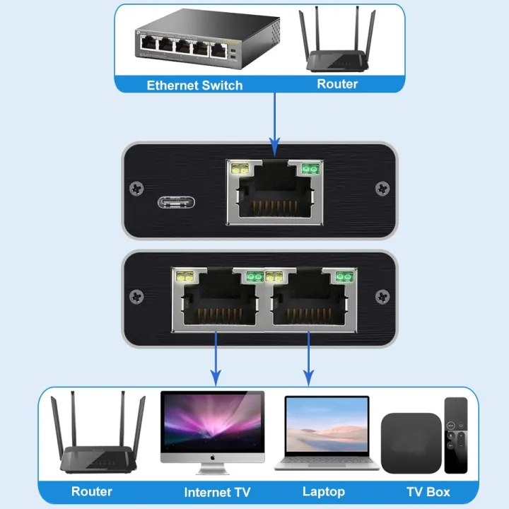 Navceker%201%20Gb%20RJ45%20Splitter%20Connector%20Adapter%201%20to%202%20Ways%20Lan%20Ethernet%20Splitter%20Gigabit%20Coupler%20Connect%20Laptop%20Network%20Cable%20-%20Image%202