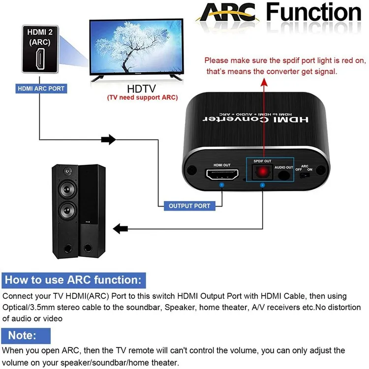 Audio Return Channel Hdmi Arc Video Out Playstation Splitter HDMI