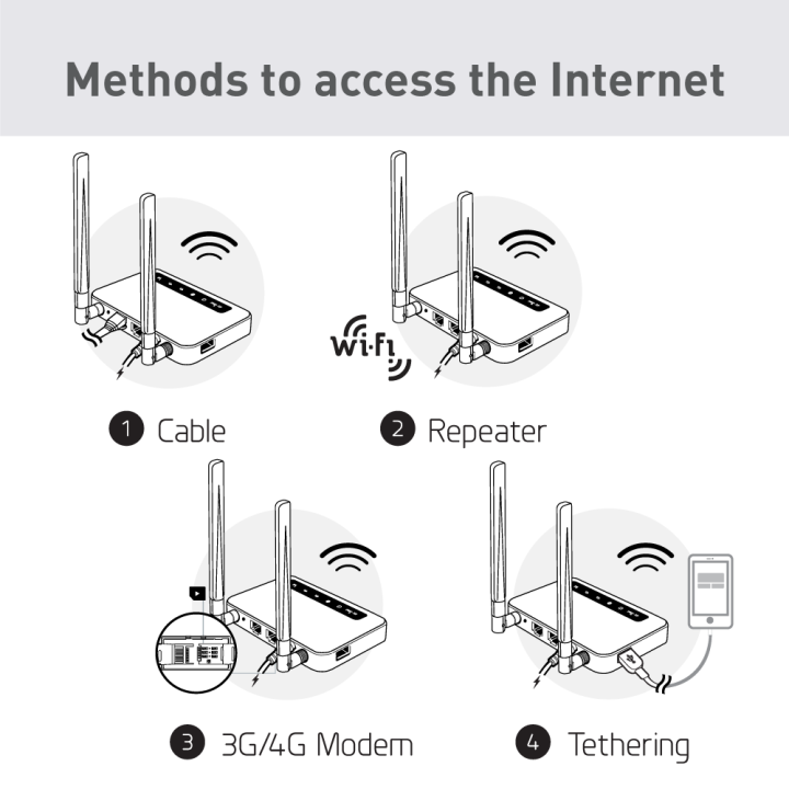 GL.iNet%20Spitz%20(GL-X750V2)%204G%20LTE%20OpenWrt%20Router%20AC750%20Dual-Band%20Wi-Fi%20IoT%20Gateway%20VPN%20Client%20and%20Server%20built-in%20MicroSD%20slot%20-%20Image%203