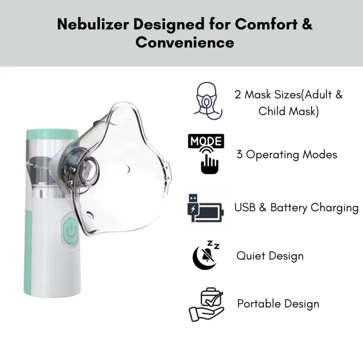 Nebulizer%20Portable%20Mesh%20Inhaler%20Machine%20for%20Adults%20&%20Kids%20-%20Image%203
