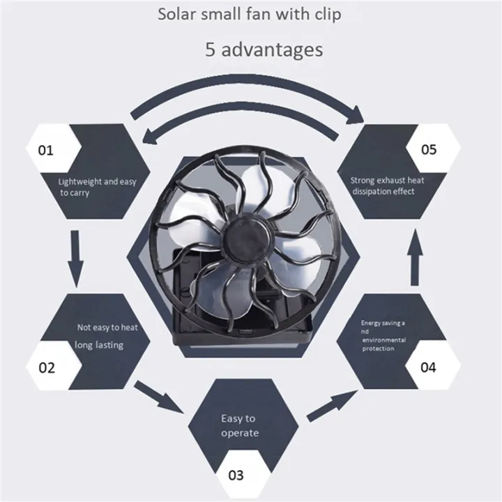 3X%20Solar%20Fan%20Clip%20Cap%20Fan%20with%20Clip%20Solar%20Small%20Fan%20Electric%20Fan%20Outdoor%20Portable%20Fan%20-%20Image%203