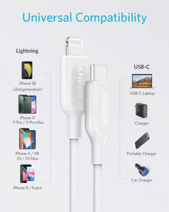 Anker%2020w%20USB-C%20to%20Lightning%20Cable%203ft%20%20for%20iPhone%20Data%20Line%20MFi%20Certified%20-%20Image%202