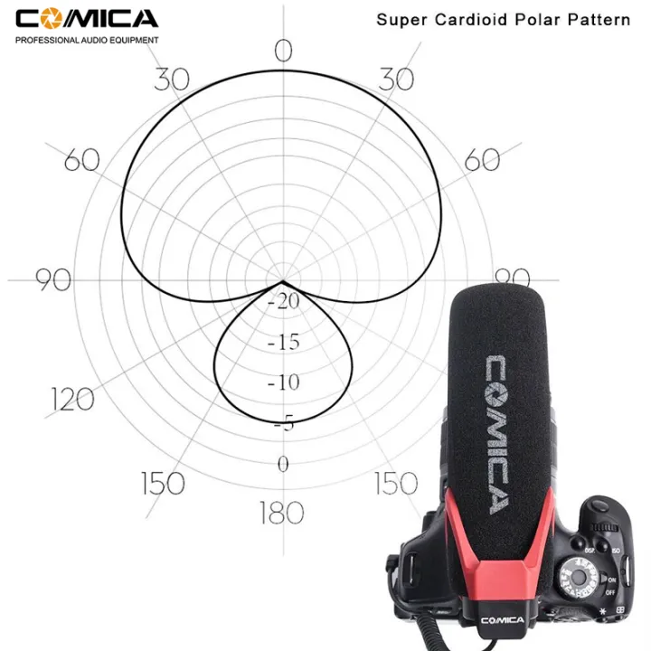 Comica%20CVM-V30%20LITE%20Video%20Microphone%20Condenser%20Volgging%20Recording%20Mic%20for%20Canon%20Nikon%20Fuji%20DSLR%20Camera,Microphone%20for%20Smartphone%20-%20Image%202