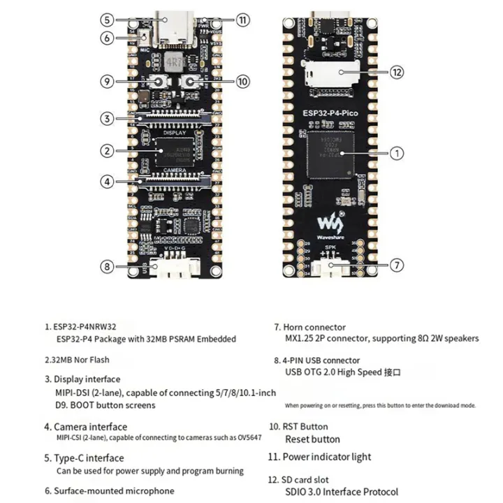 ESP32-P4%20Development%20Board%20Featuring%20MIPI%20Camera,%20Audio%20Speaker%20Interface,%20and%20ESP32-P4%20Chip%20-%20Image%203