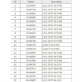 LG AKB73715601 Universal TV Remote Control For LG Wireless Controller Replacement for LG HDTV Smart Digital TV. 