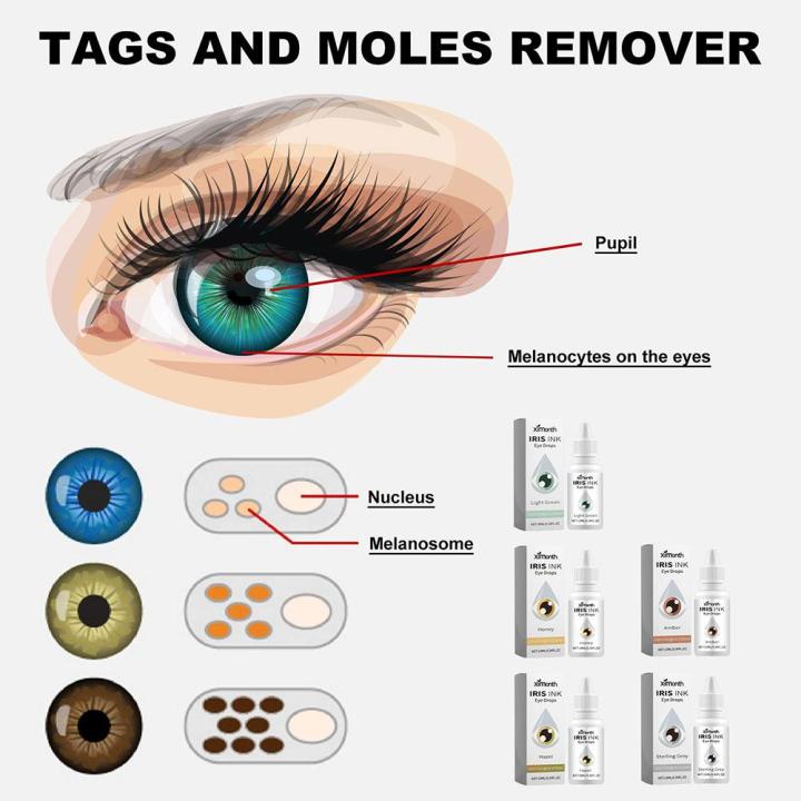 %E3%80%90High-quality%E3%80%91%203pcs%2010ml%20Light%20Green%20Color%20Changing%20Eye%20Drops%20Change%20Eye%20Color%20Lighten%20Brighten%20Your%20Eye%20Color%20Eyes%20Care%20Eye%20-%20Image%207
