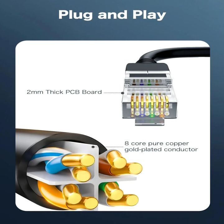 RJ45%20Ethernet%20Cable%20Splitter%20Network%20Adapter,Ethernet%20Splitter%201%20to%203%20Cable%20Suitable%20Super%20LAN%20Ethernet%20Connector%20Adapter%20cat%206%20-%20Image%206