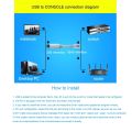 1.8M USB To RJ45 For Cisco USB Console Cable Debug Line For Cisco H3C HP Arba 9306 Huawei Router Rollover Console. 