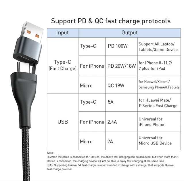Baseus%20100W%203%20in%201%20USB%20Cable%20-%20Image%208