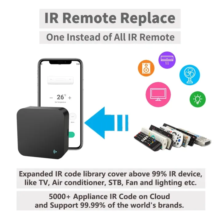 Tuya%20Smart%20IR%20Remote%20Control%20Built-in%20Temperature%20and%20Humidity%20Sensor%20for%20Air%20Conditioner%20TV%20DVD%20AC%20Works%20with%20Alexa,Google%20Home%20-%20Image%203