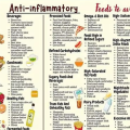 Food Chart Poster 8x12in Foods List Chart Art Canvas Conversion Chart. 