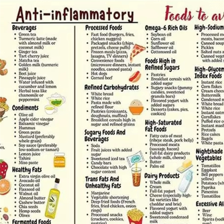 Food%20Chart%20Poster%208x12in%20Foods%20List%20Chart%20Art%20Canvas%20Conversion%20Chart%20for%20Beginners%20Nutrition%20Posters%20Bedroom%20Decor%20-%20Image%203