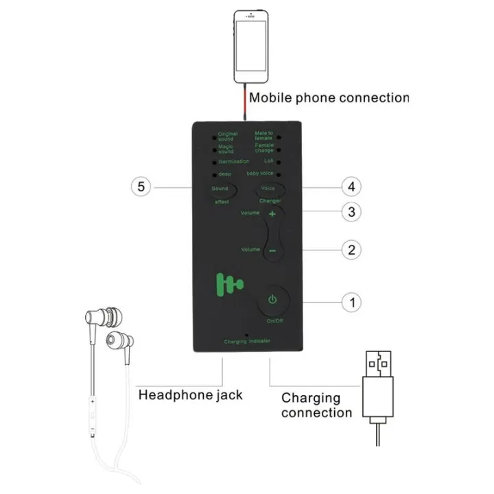 Disguiser%20Phone%20Microphone%20Voice%20Changer%20Adapter%208%20Voice%20Changeing%20Modes%20for%20PUBG%20MIC%20Game%20-%20Image%204