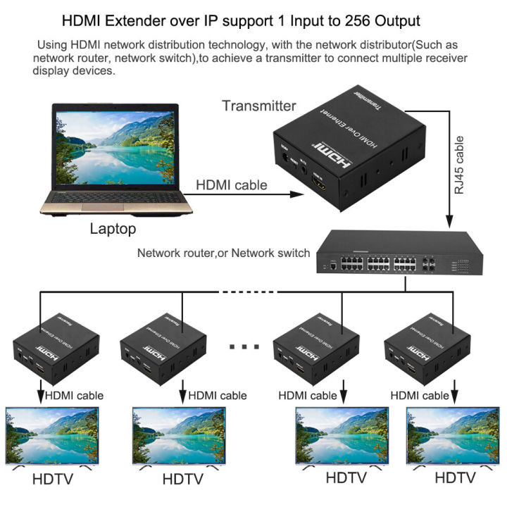HXSJ%20HW-YD120%20HDMI%20Extender%20over%20TCP%20IP%20FUll%20HD%201080P%20via%20UTP%20STP%20Cat5/5e/Cat6%20by%20Rj45%20120M%20HDMI%20Transmitter%20Receiver%20HDMI%20splitter%20-%20Image%204