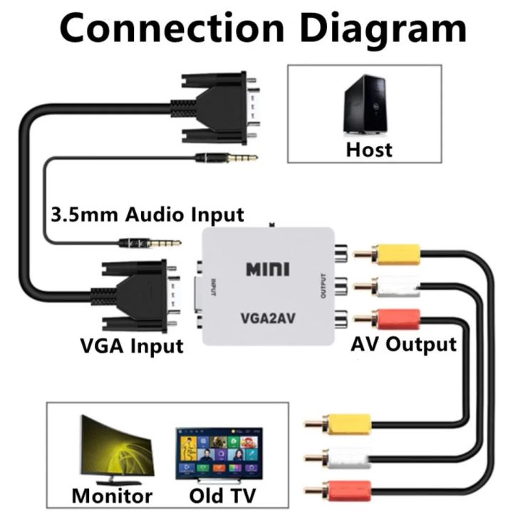 1080P%20Mini%20Digital%20VGA%20to%20RCA%20AV%20TV%20CVBS%20Converter%20with%20audio%20for%20PC%20laptop%20-%20Image%203
