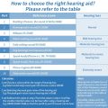USB Rechargeable Hearing Aid BTE Hearing Aids Ear Hearing Amplifier Adjustable Tone Hearing Device for Elderly Sound Amplifier. 