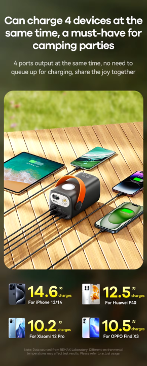REMAX%20RPP-123%20Gutitan%20Series%20(PD%2027W+QC%2022.5W)%20Fast%20Charging%2060000mAh%20Big%20Capacity%20Power%20Bank%20-%20Grey%20-%20Image%206