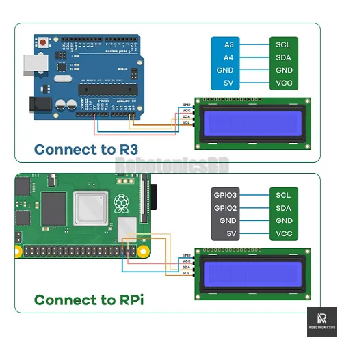 16x2%20LCD%20Display%20with%20I2C%20Module%20%7C%20Blue/Green%20Backlight%20%7C%20Compatible%20with%20Arduino,%20ESP32,%20Raspberry%20Pi%20-%20Image%205